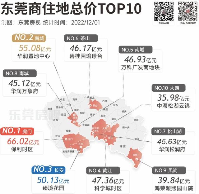 百亿效果图曝光！东莞汽车总站巨无霸TOD地块，明年出让