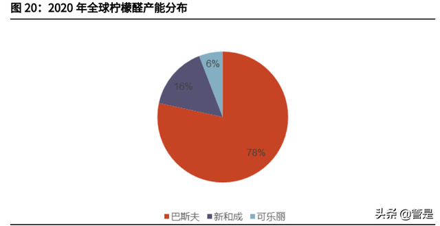 新和成研究报告：从维生素龙头逐渐成长为精细化工龙头