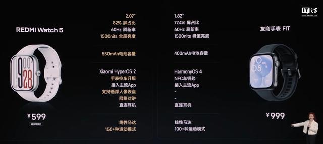 手表微信来了：小米REDMI Watch 5开启内测特邀用户招募
