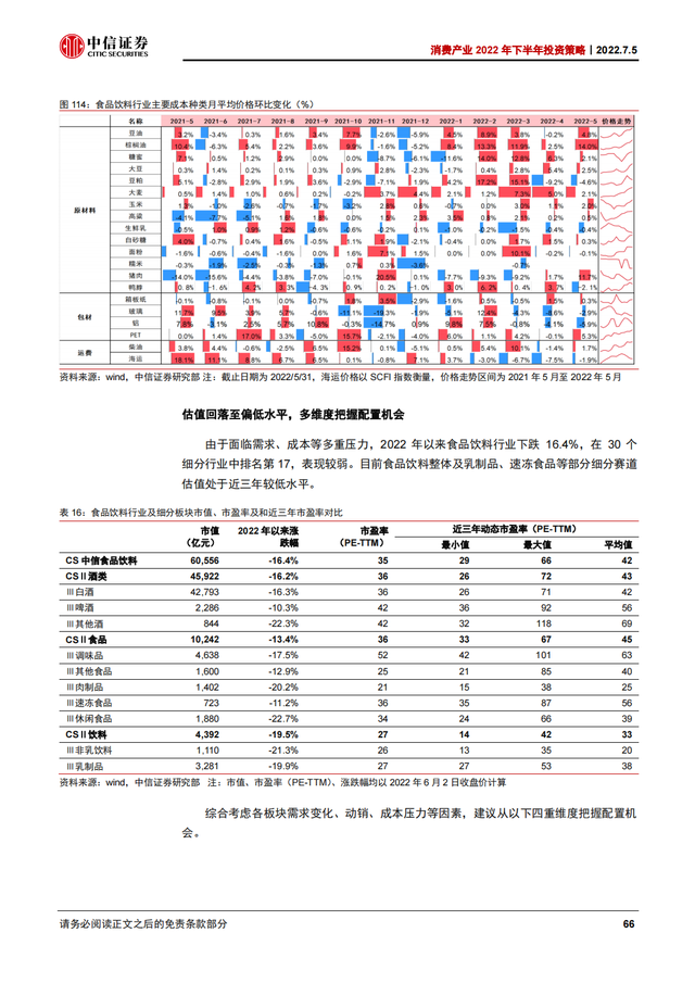 2022Ѳҵ168ҳȱ棨˴ϸҵ°Ͷʲԣ