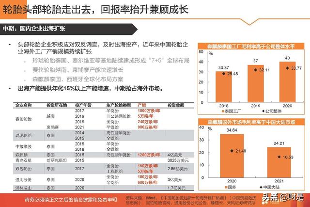 基础化工行业2022年中期策略：守正待时，掘金优质成长