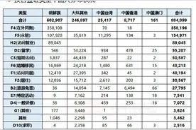 截止2022年 在韩国的中国人有多少？都居住在哪里？图片