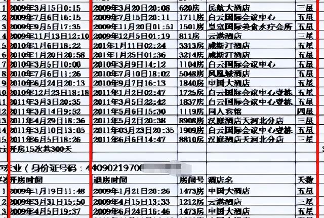 南航处长陶荔芳：为上位与领导开房410天，生理期也不闲着