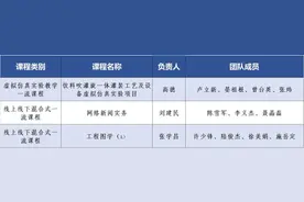浙大宁波理工学院新增3门国家级一流本科课程图片