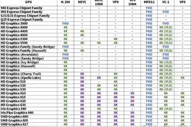 显卡对播放视频格式的支持图片