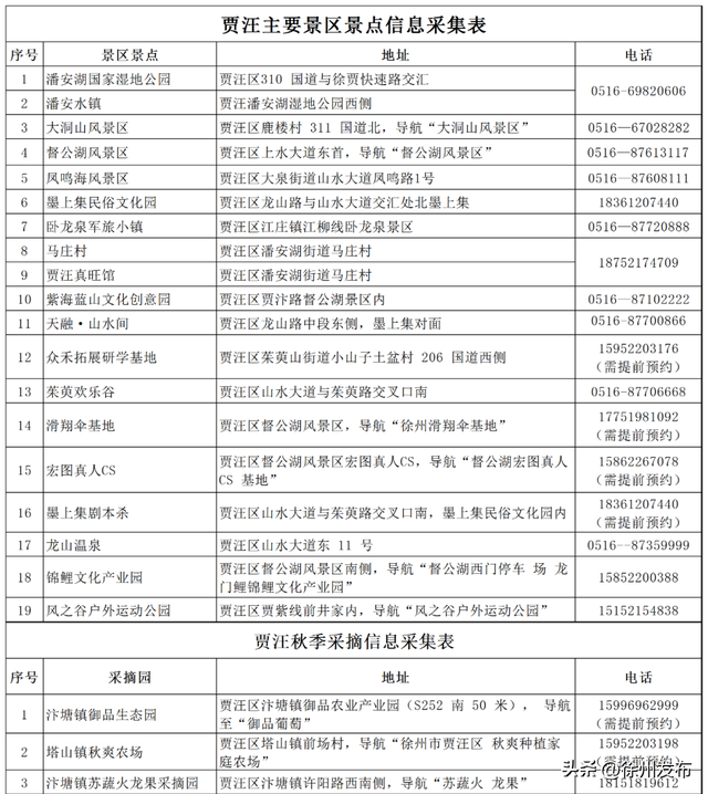 金秋微度假，就来贾汪，66个必玩之地安排！