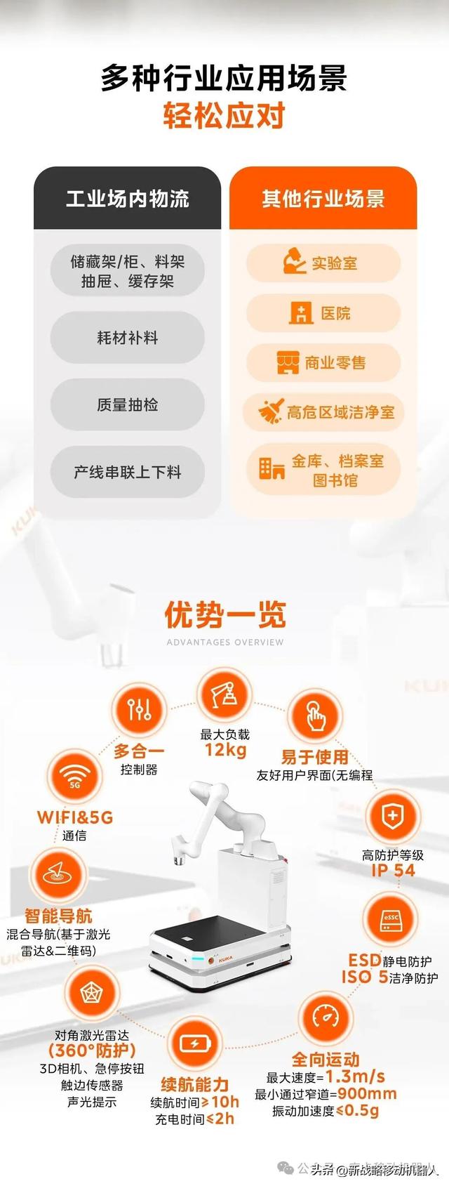 全栈自研自制！库卡发布全新复合机器人