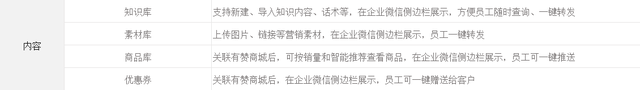有赞企微助手收费明细是这样的