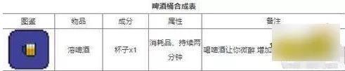 泰拉瑞亚1.4.4最新合成表大全2023 所有物品合成图鉴分享