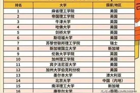 2025QS 世界大学排名中，英国前 50 高校，哪所是你的梦想名校？图片