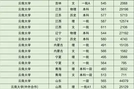 云南大学2021年提档线汇总图片