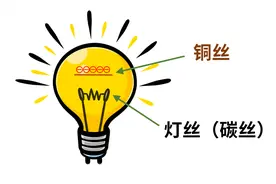 到底什么是电子管（真空管）？图片