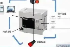 15个电气工程师经验总结分享-含电工基础、PLC等知识（干货）图片