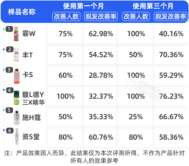 ���Ѿ���������Ч����������˰�����6���������3�£��������