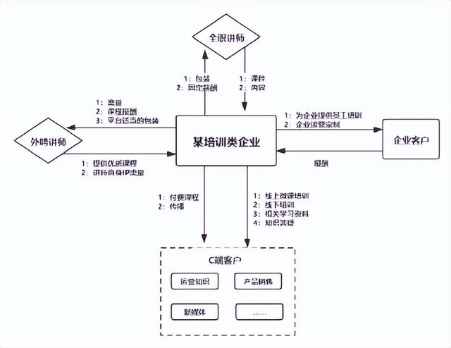 干货 | 私域流量运营之社群运营四步攻略全解析
