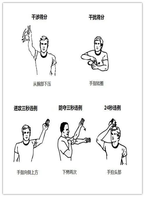 裁判的手势图解！涨知识
