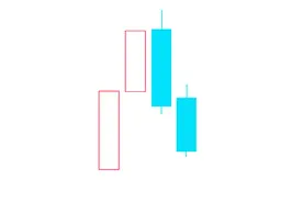 原来K线可以这样用，多根K线组合（1）图片