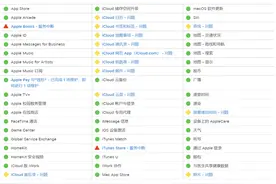 苹果系统状态显示：多项iCloud服务出问题，涉及照片、查找等功能图片