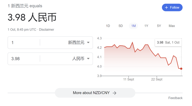 今日新西兰币汇率（直线下跌纽币兑人民币跌破40关口）