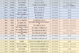 湛江疾控最新提醒，这些地方来（返）湛人员请速报备！图片