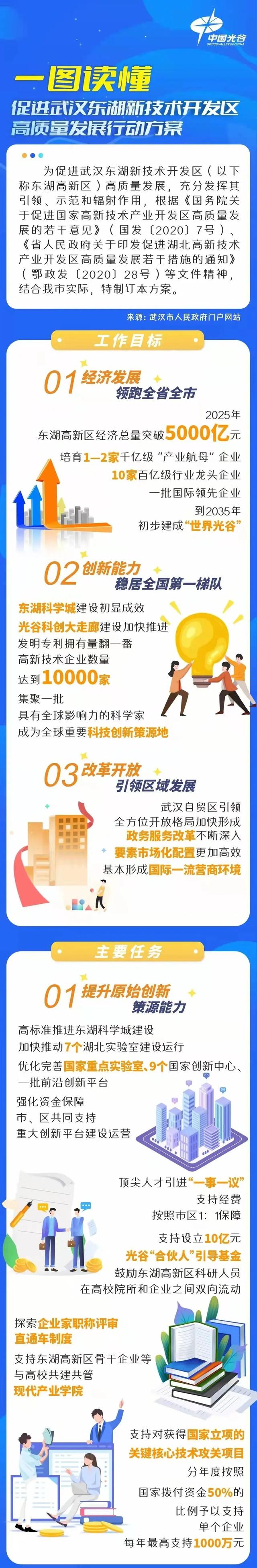 湖北全力押注光谷