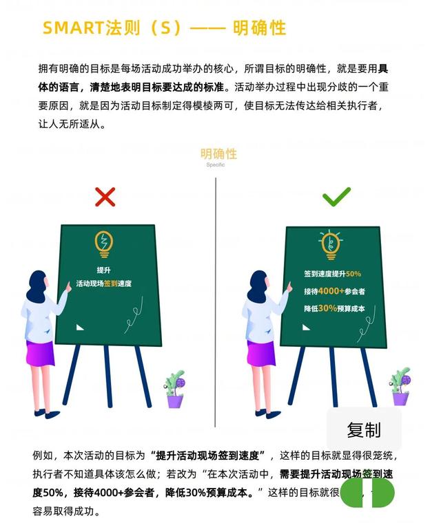 �ִ���ֲᡸSOPƪ+˼άƪ��