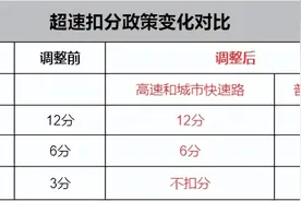 高速开到143km/h不再扣分？！交警回应：是真的图片