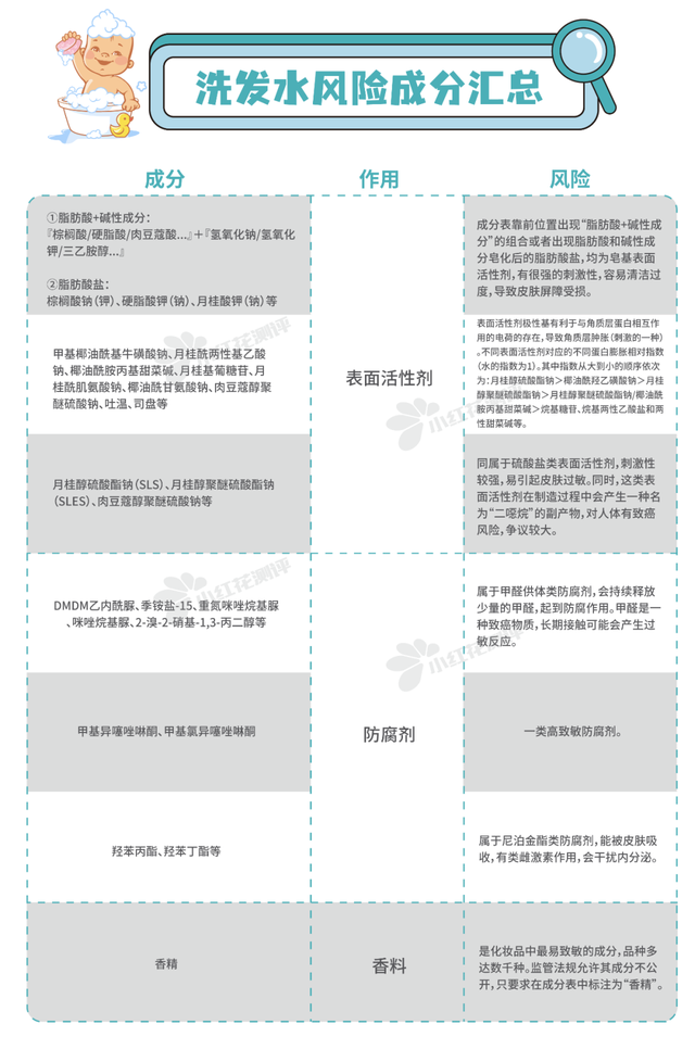 身体乳宫芙评价