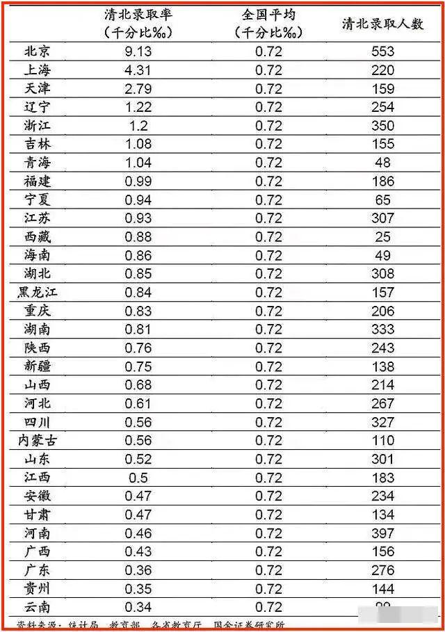 起底:3次考上北大赚200万背后的猫腻