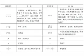 电气电路的图形符号，不怕看不懂电路图啦图片
