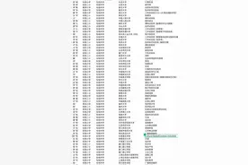 厦门松柏片区学区属性分析图片