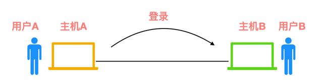 计算机网络的 166 个核心概念，你知道吗？