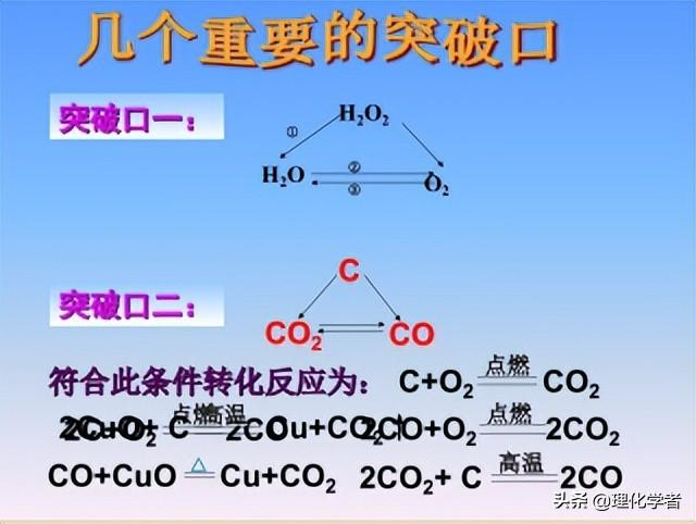 初中化学方程式及其相关知识点总结和推断题解题方法及技巧