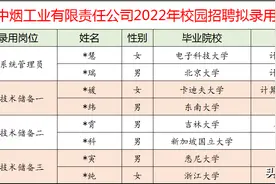“浙江中烟”校招拟录用人员情况，烟草企业的门槛有多高？图片