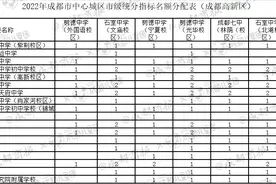 898个成都顶尖高中名额，被哪些初中分走了？图片