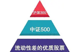 2022年，沪深300和中证500谁更强？中证500真的适合定投吗？图片