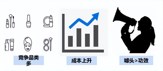 oneday身体乳有效果么