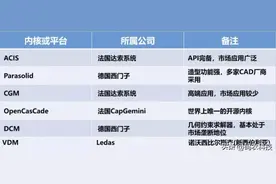 MacOS 的QT开发初学(一):使用cmake工具，去编译opencascade为OCCT图片