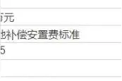 漯河这些地方要土地征收！图片