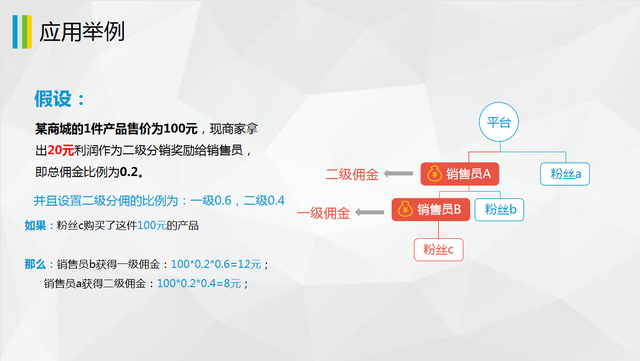 小程序/APP商城平台很多,常见的销售模式有哪些?