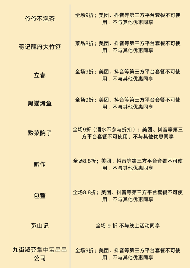 【“爆米花”贵阳全攻略·上哪吃？】“一票”吃遍洋芋国招牌美食