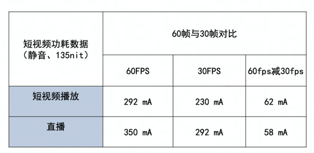 抖音 Android 性能优化系列：抖音功耗优化实践