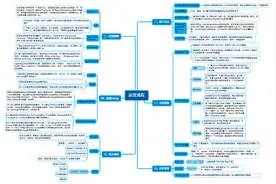 关于亚马逊运营日常的一天，亚马逊运营的工作流程和思路图片