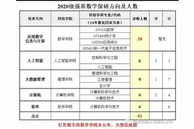 多所高校公布首批强基生硕博衔接专业图片