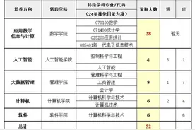 多所高校公布首批强基生硕博衔接专业图片