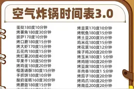 空气炸锅时间表，太实用了，真的太需要它了。图片