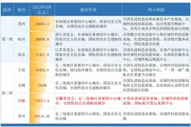 合肥不及常州？苏锡常城市规划出炉，江苏成最大赢家图片