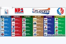 篮球知识科普：NBA美国职业篮球联赛，东西部和赛区分布你了解吗图片