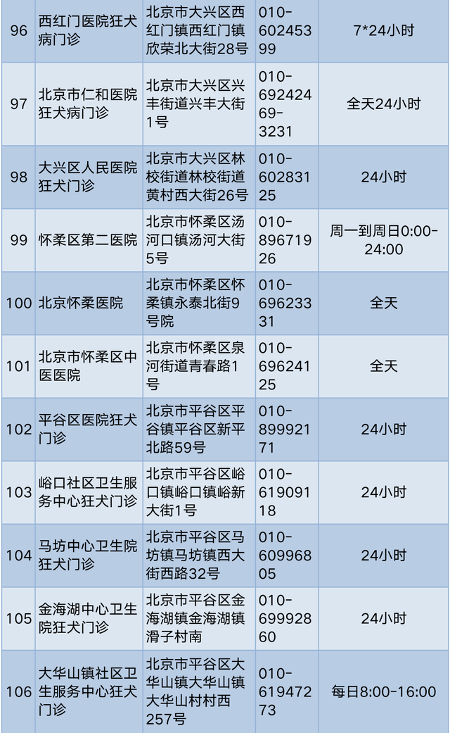 孩子被狗轻微抓伤该怎么办？快收好这份急救指南