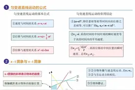 高中物理解题模型大全（高一到高三），超清晰实用。图片